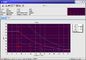 NDT Ultrasonic Crack Detection Test dengan Memori besar 500 A grafik HUATEC FD510