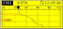 HGS923 4 Channel Vibration Meter, Sistem Pemantauan & Perekaman Getaran Untuk Pemantauan Berkelanjutan