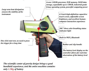 HXRF-800 Handheld XRF Soil Heavy Metal Detector dengan Dari Mg ke U Analisis Range Ringan 1,5Kg dan -10°C ~ 50°C Operating Temperature